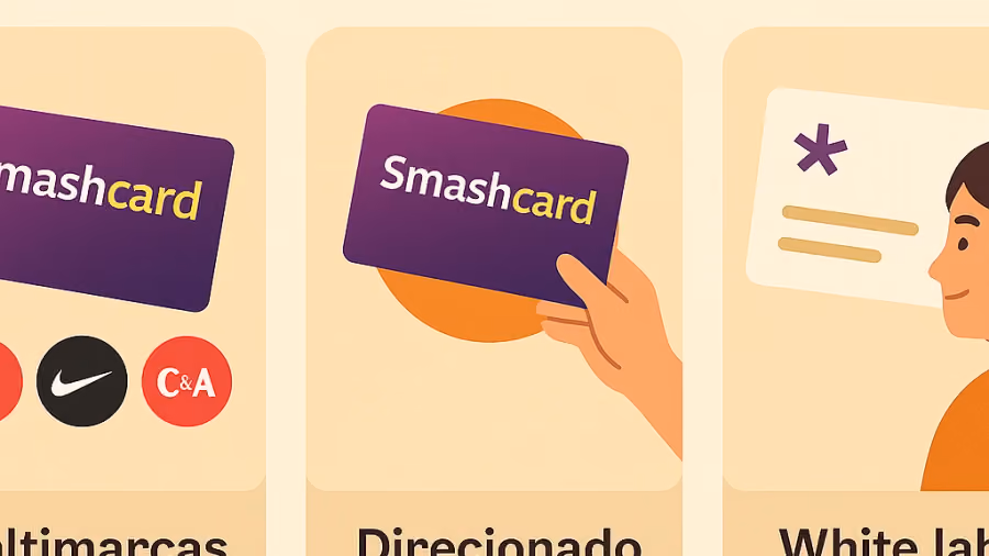 Ilustração com três cartões lado a lado sob o título Tipos de gift card, rotulados multimarcas, direcionado e white label
